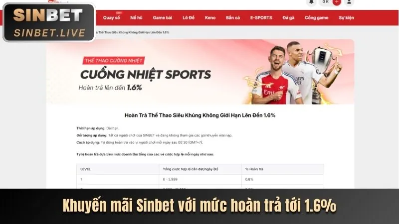 Tổng quan các loại khuyến mãi Vipwin777